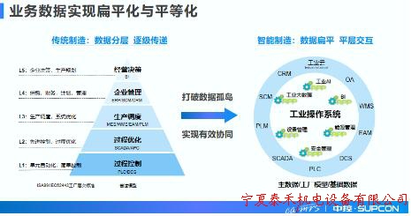 中控技术荣登年度中国自动化+数字化品牌50强榜单