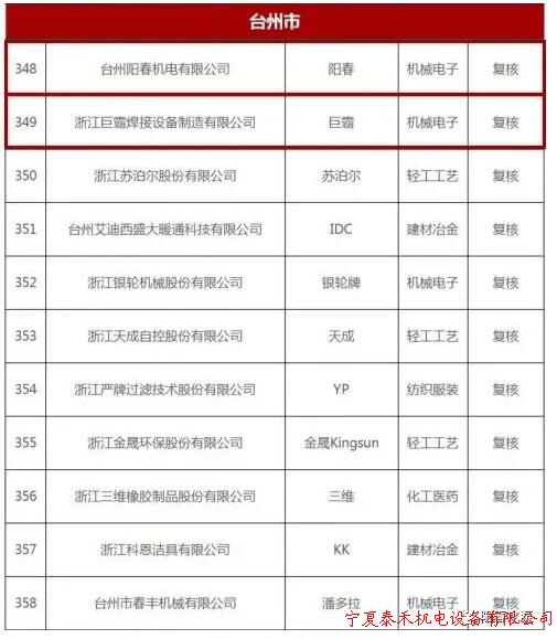 台州阳春机电有限公司荣登2020年度“浙江出口名牌”榜单