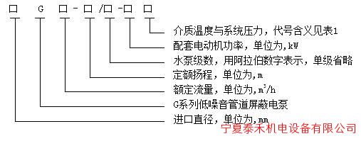 表1 介质温度与系统压力代号含义