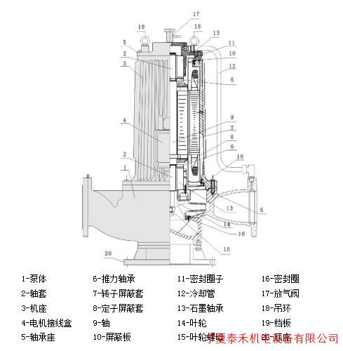 图1 G系列低噪音管道屏蔽电泵典型结构示意图