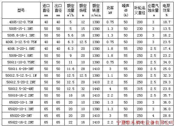 表2 基本参数