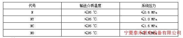 表1 介质温度与系统压力代号含义