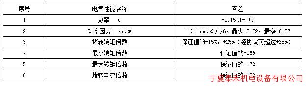 表4 电动机电气性能保证值的容差